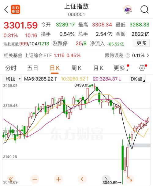 股指期货 大幅贴水 意味_IF1507主力合约走势_股指期货贴水分析