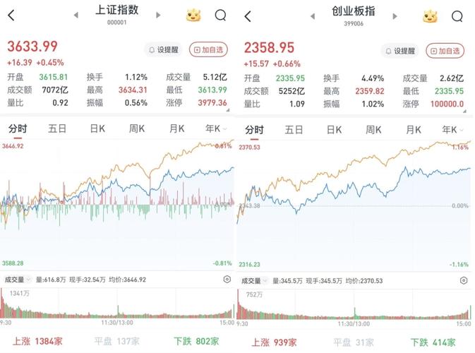 科创50指数分析_A股半导体板块走势_股票 质押回购