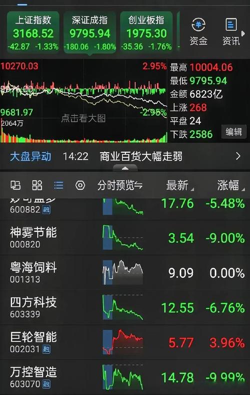 股指期货的交易时间_熔断机制对A股市场影响_A股熔断机制实施首日
