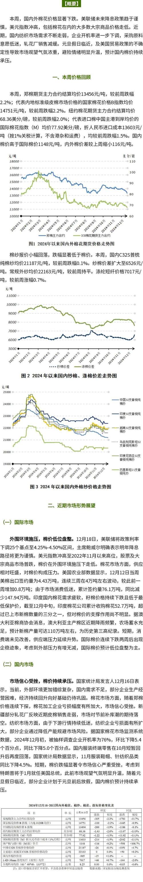 棉花期货价格分析_期货暴跌_国内外棉价走势解读
