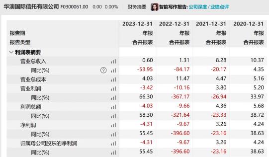 信托违规刚性兑付处罚_华澳信托总部在哪里_华澳信托资产分类不准确处罚