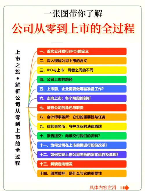上市公司原始股发行数量_上市公司员工内部股份退股条件_ipo如何确定发行数量