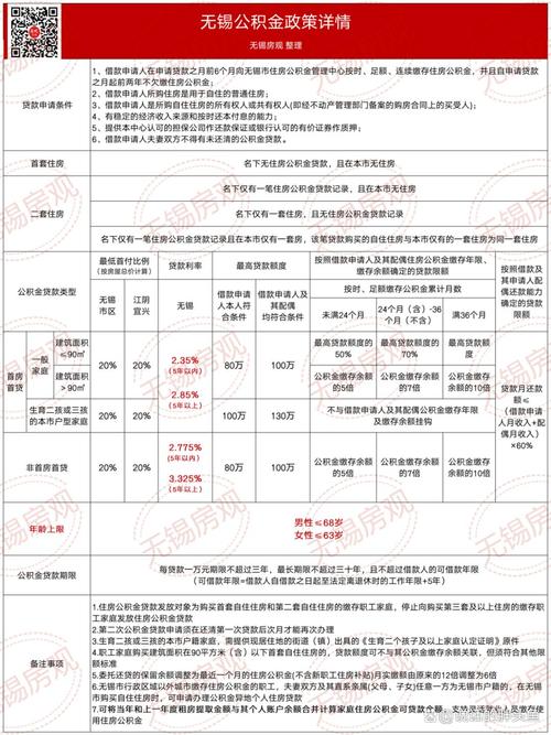 2025宁波房贷政策_无锡市2025公积金贷款额度调整_无锡市2025公积金贷款利率下调