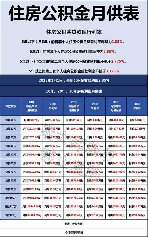 宁波公积金贷款利率_2025宁波房贷政策_宁波市二孩家庭公积金贷款额度