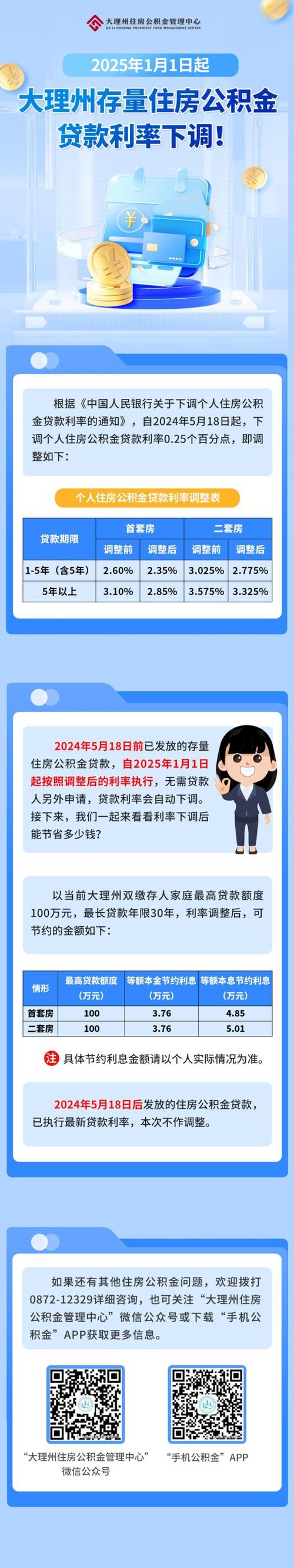 公积金贷款 等额本金 提前还款_公积金还款策略优化_公积金提前还本技巧