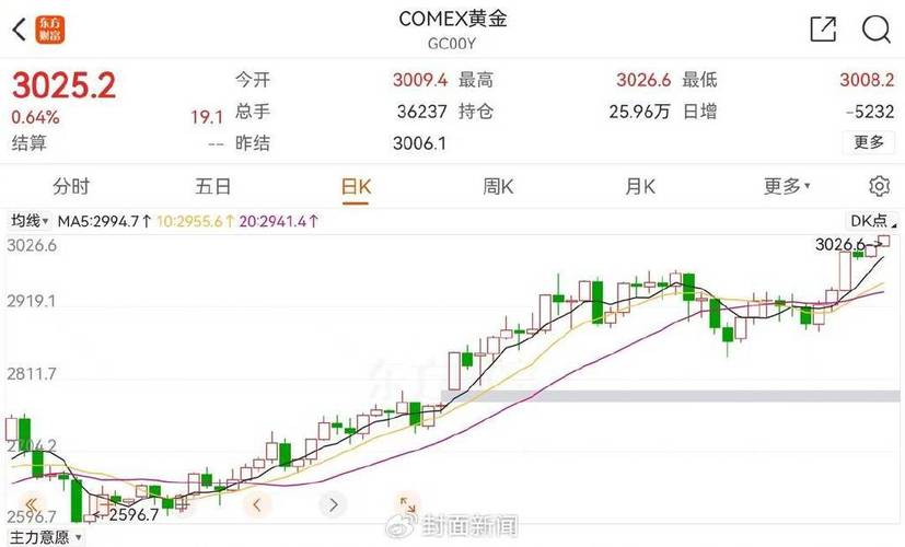 黄金期货价格行情查询_期货贵金属_comex纽约黄金期货价格查询