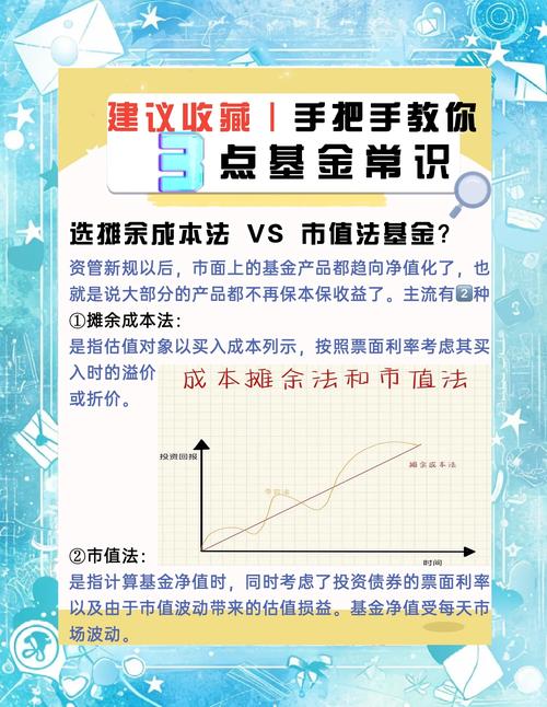 基金投资大V法律风险_买基金怎样开户_基金投资知识分享