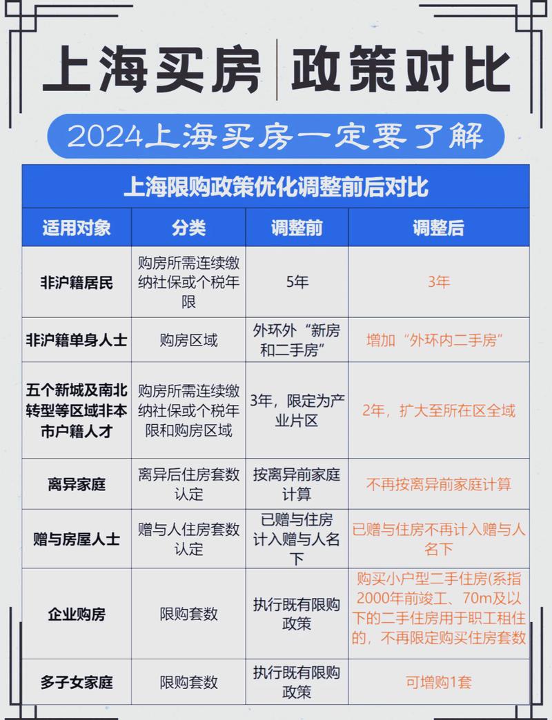 二手房住房公积金贷款政策_深圳个人房产限购政策调整_深圳企业购房政策新规