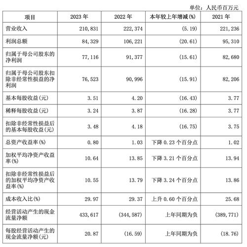 西安投资银行有哪些_兴业银行绿色金融_兴业银行西安分行