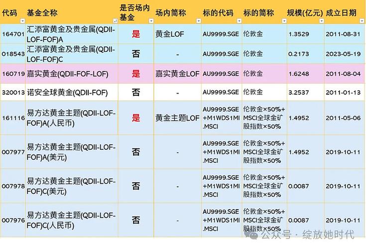 黄金期货ETF模拟_积存金投资渠道_支付宝好期货