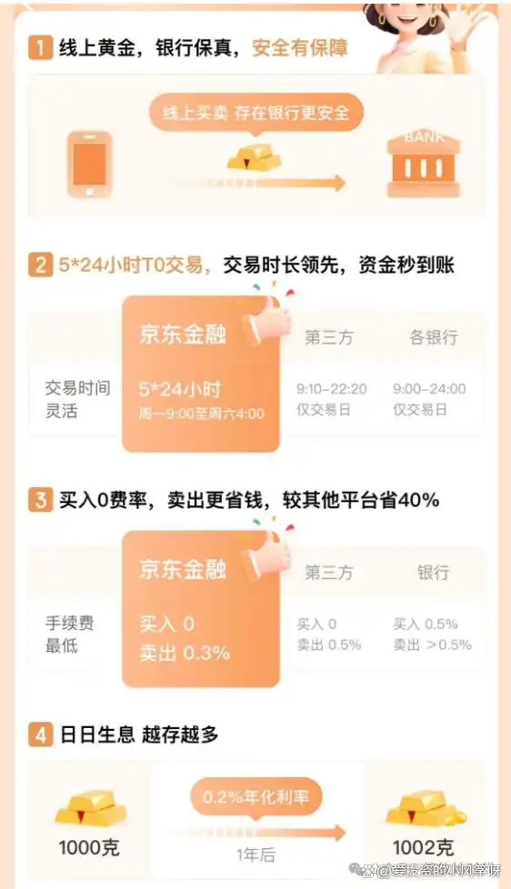 黄金期货ETF模拟_支付宝好期货_积存金投资渠道