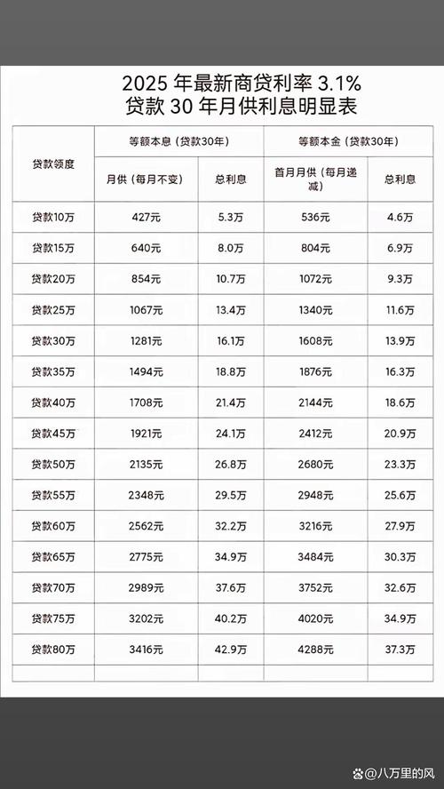 创格融资利息是多少_招商银行生意抵押贷优惠_经营贷年化利率低至2%