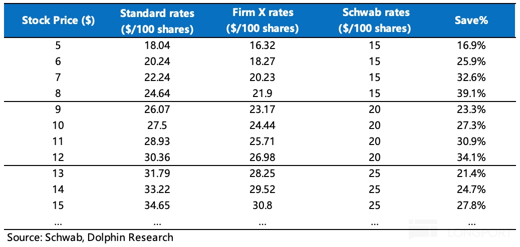 沃客理财_嘉信理财成功原因_嘉信理财发展历程