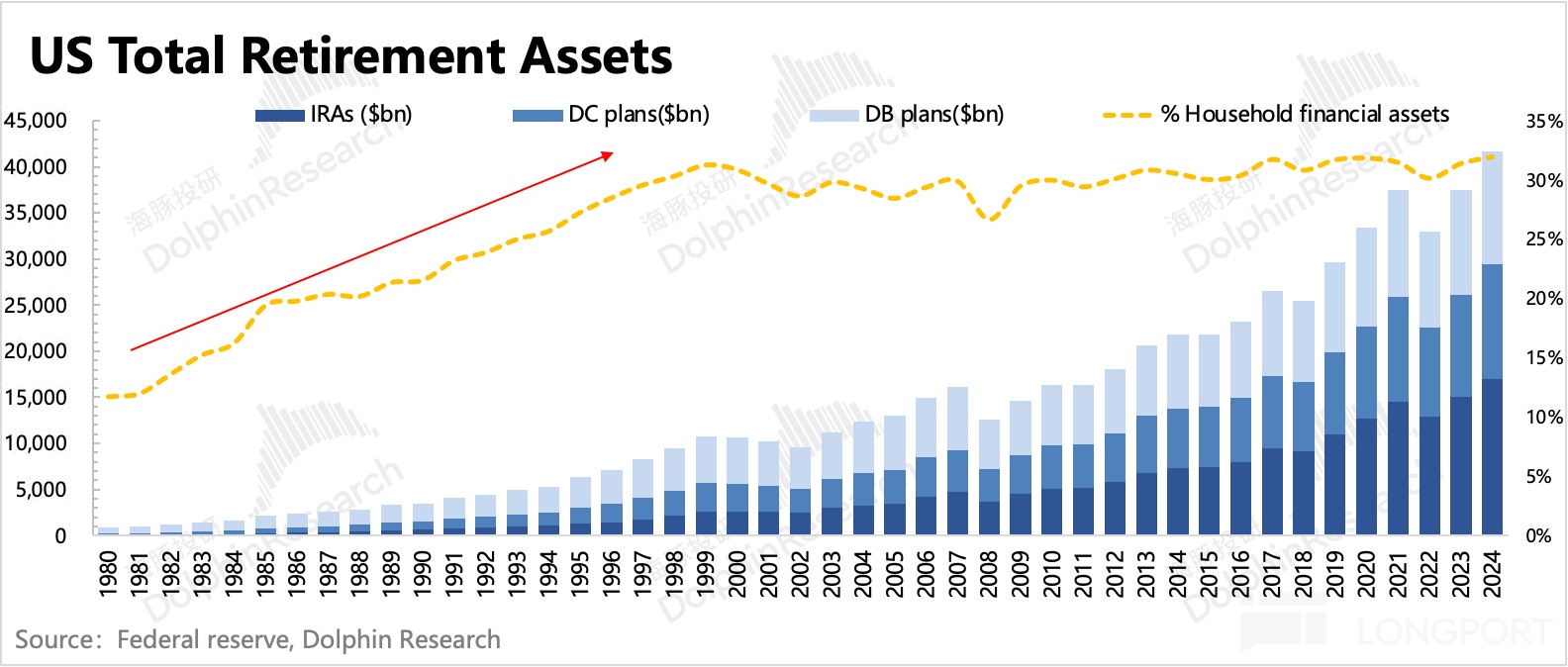 沃客理财_嘉信理财发展历程_嘉信理财成功原因