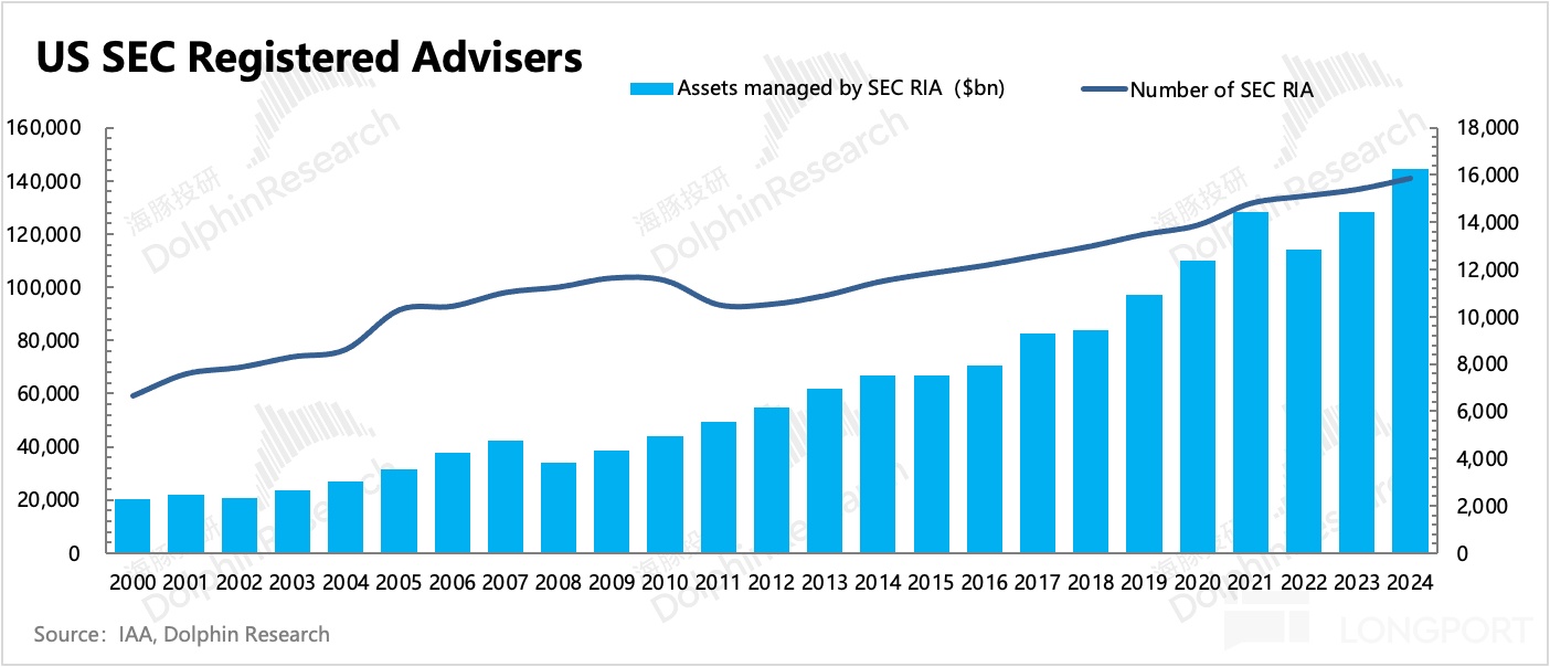 嘉信理财成功原因_沃客理财_嘉信理财发展历程
