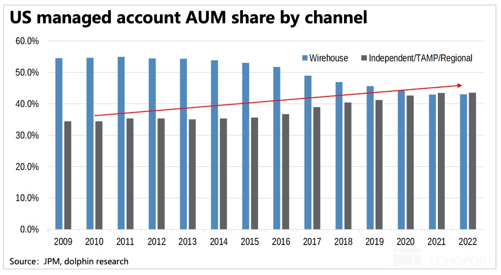 嘉信理财成功原因_嘉信理财发展历程_沃客理财