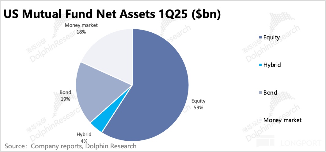 沃客理财_嘉信理财成功原因_嘉信理财发展历程