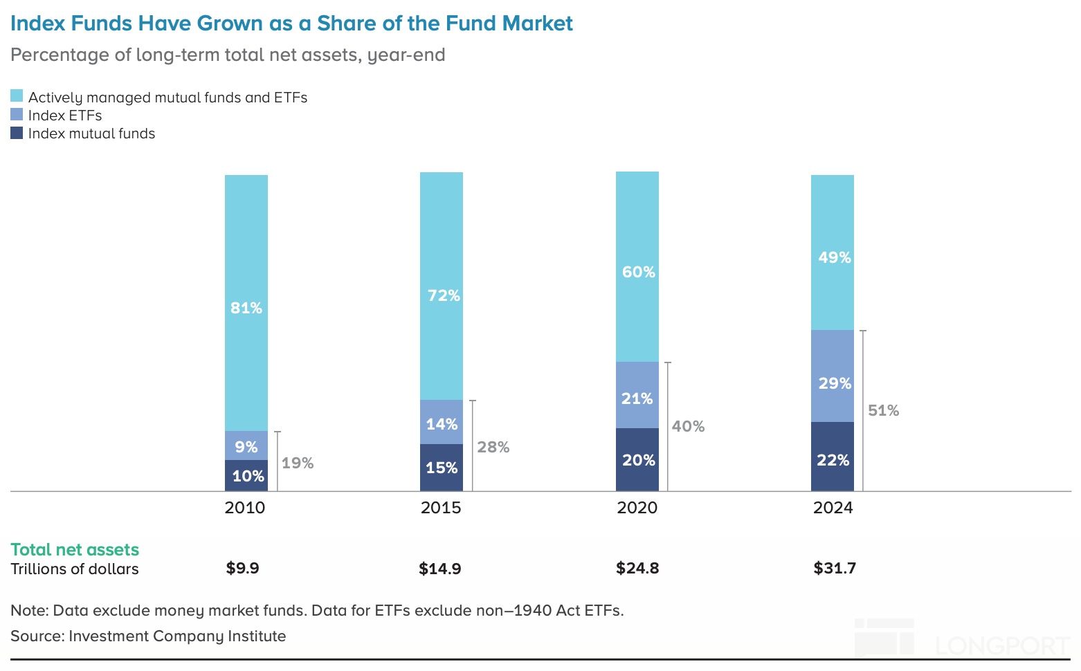 嘉信理财成功原因_沃客理财_嘉信理财发展历程