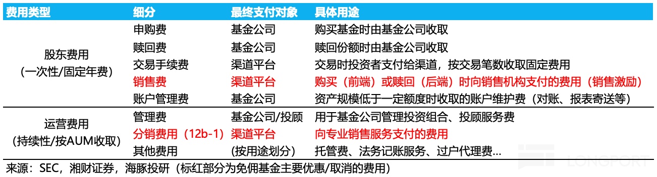 沃客理财_嘉信理财发展历程_嘉信理财成功原因