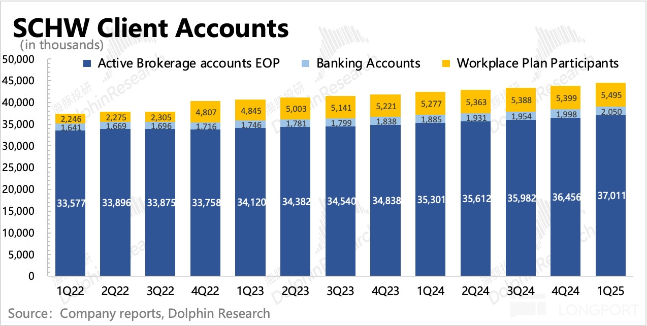 嘉信理财发展历程_沃客理财_嘉信理财成功原因