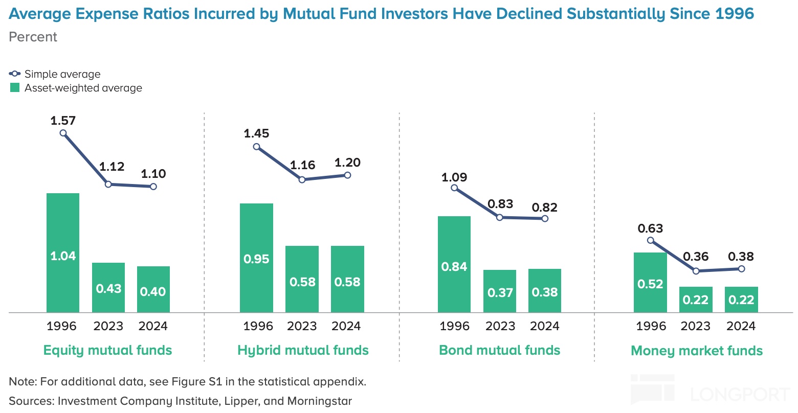 沃客理财_嘉信理财成功原因_嘉信理财发展历程