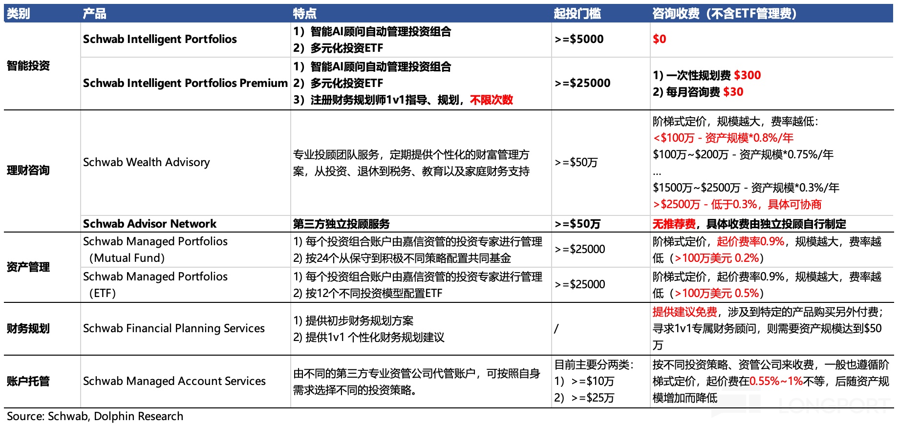 沃客理财_嘉信理财发展历程_嘉信理财成功原因