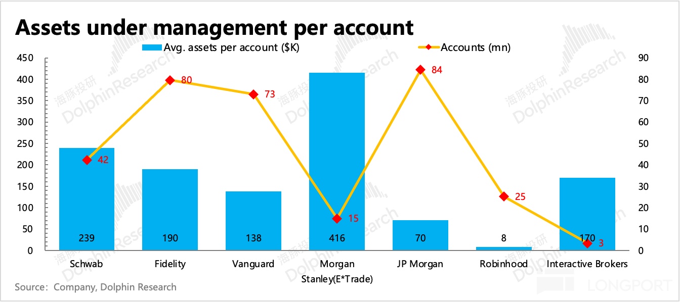 沃客理财_嘉信理财成功原因_嘉信理财发展历程