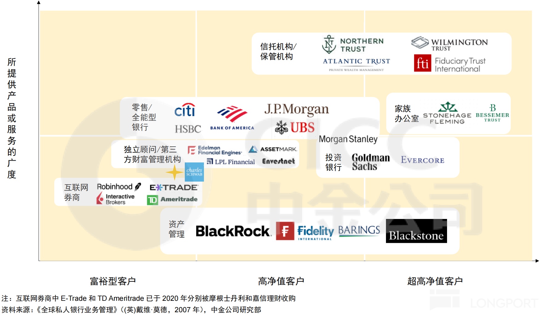 沃客理财_嘉信理财成功原因_嘉信理财发展历程