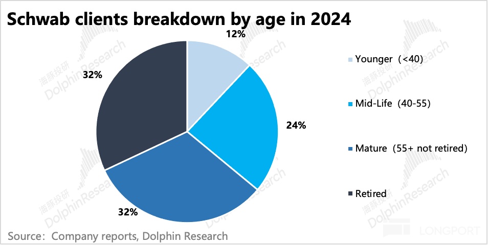 嘉信理财成功原因_嘉信理财发展历程_沃客理财