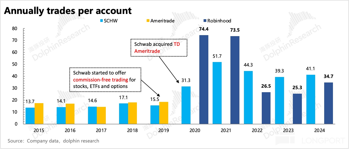 嘉信理财成功原因_沃客理财_嘉信理财发展历程