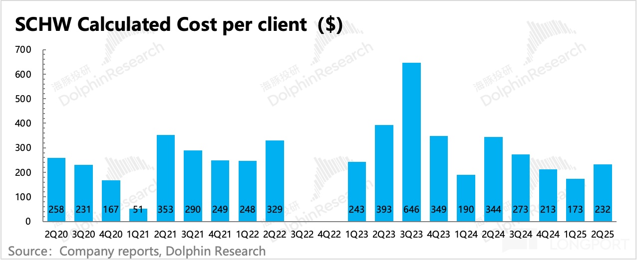 嘉信理财发展历程_嘉信理财成功原因_沃客理财