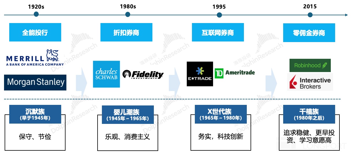嘉信理财成功原因_嘉信理财发展历程_沃客理财