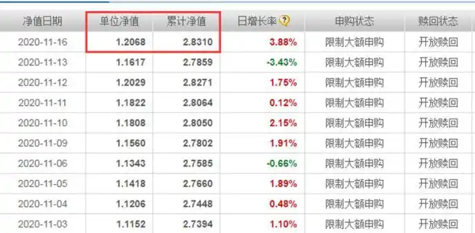 科创板50ETF上市表现_科创50ETF净值折算_161725基金净值