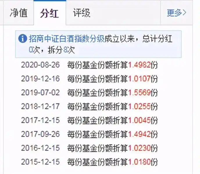 科创50ETF净值折算_161725基金净值_科创板50ETF上市表现