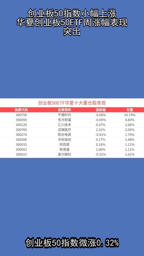 科创板50ETF上市表现_161725基金净值_科创50ETF净值折算