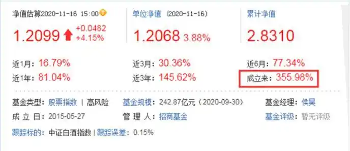 科创板50ETF上市表现_科创50ETF净值折算_161725基金净值