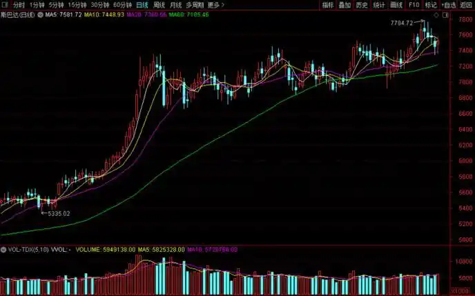 科创50ETF净值折算_科创板50ETF上市表现_161725基金净值