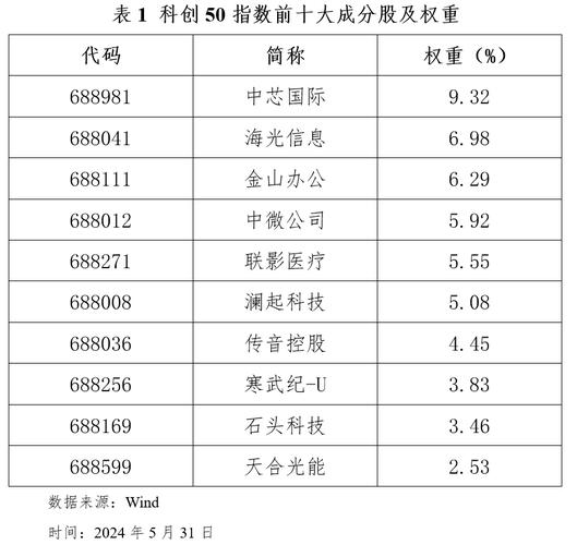 161725基金净值_科创50ETF净值折算_科创板50ETF上市表现