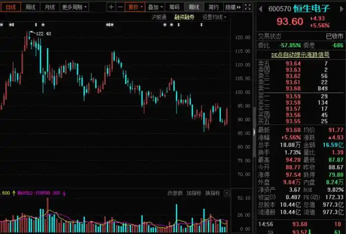 科创板50ETF上市表现_161725基金净值_科创50ETF净值折算