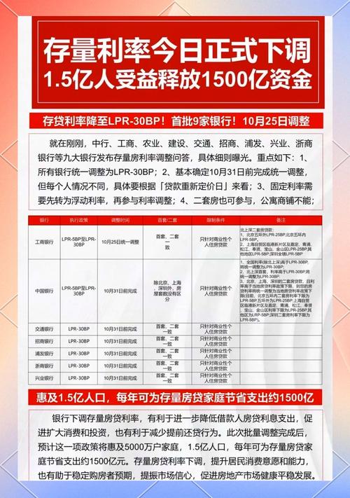 房贷利率怎么计算_存量房贷利率调整政策_个人房贷利率批量调整
