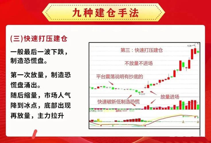 成交量持仓量分析_怎么算主力持仓_主力持仓计算方法