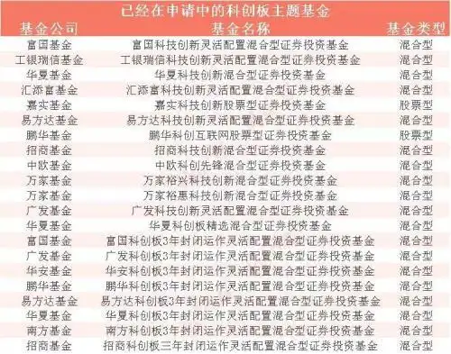 科创板开户条件_科创板投资门槛_买基金怎样开户