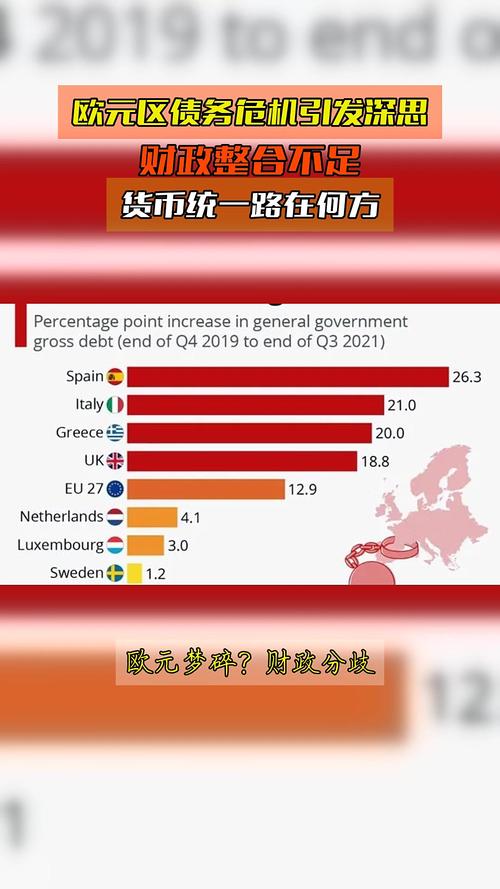 欧元贬值货币危机_欧元区主权债务危机_欧元区主权债务危机的演进,影响与应对措施