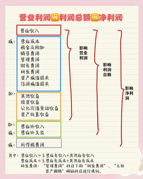 利润的计算方法有哪些_水果店毛利和纯利区别_开水果店净利润计算