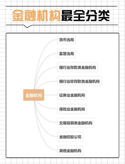 投资银行商人银行证券公司定义_美国投资银行英国商人银行证券公司_美国投资银行利润