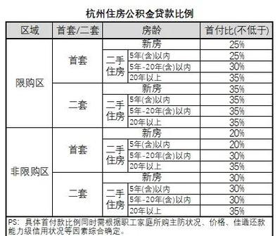 房贷利率上调_杭州首套房贷利率上调_银行房贷利率优惠