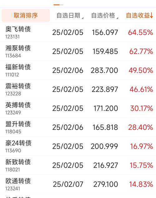 可交换债券是利好嘛_债市节奏切换利率债行情_纯债基金净值修复2025