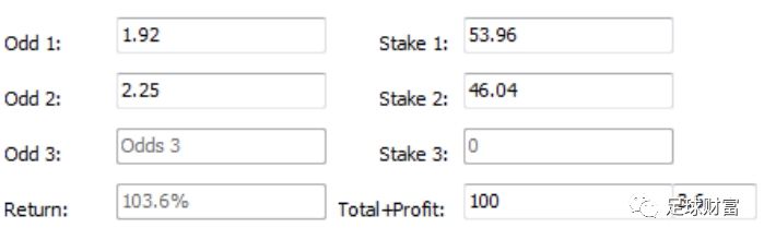 最简单的静态组合套利_足彩套利基本思想_博彩套利方法大全