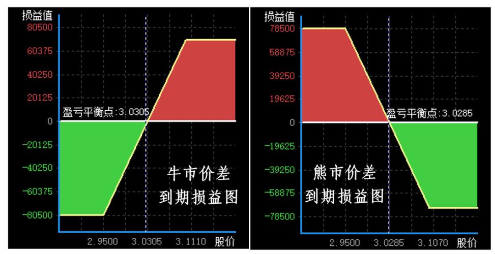 最简单的静态组合套利_足彩套利基本思想_博彩套利方法大全