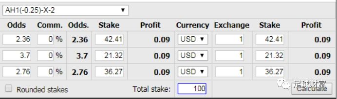 最简单的静态组合套利_足彩套利基本思想_博彩套利方法大全
